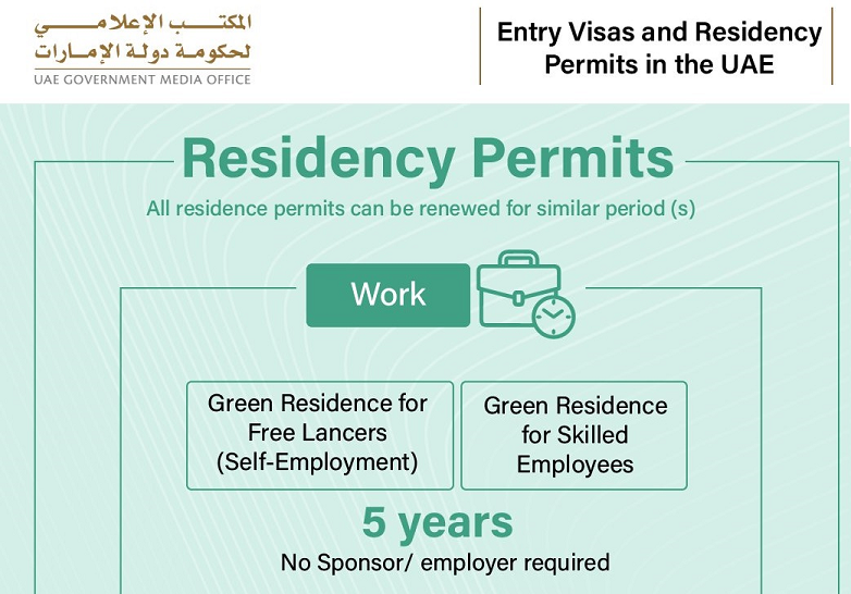 Green Visa UAE