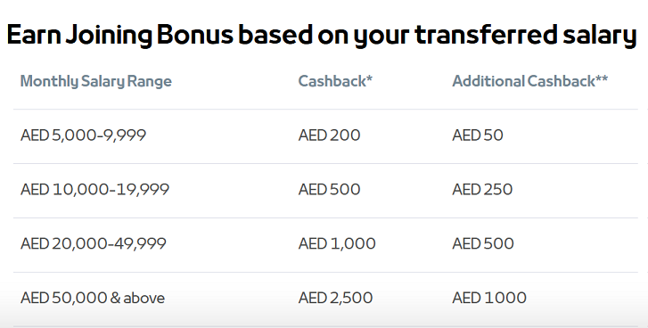 mashreq neo cashback